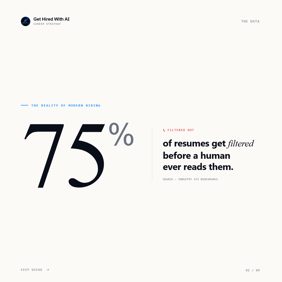 Free AI Career Strategy Session (30 Min) — Build Your 90-Day Plan